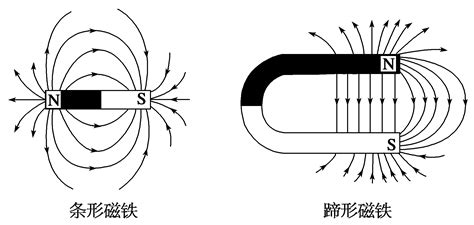 磁場意思|磁场（物理概念）